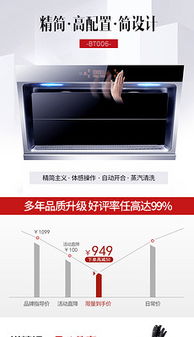 提升家用電器銷售 精選關(guān)聯(lián)Banner圖片素材、背景與模板下載指南