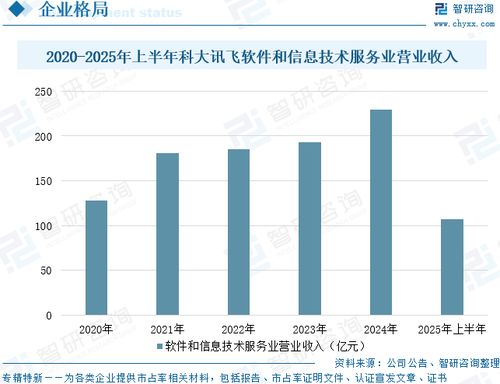2025年中國語音識(shí)別行業(yè)發(fā)展歷程、市場規(guī)模及發(fā)展趨勢研判