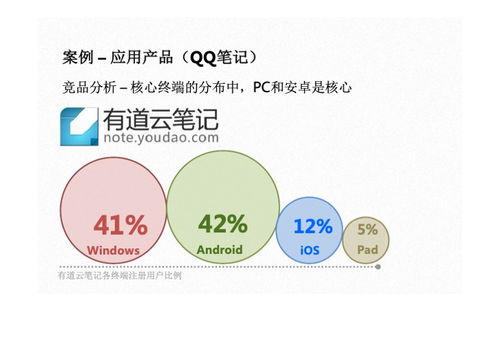 如何通過個(gè)人互聯(lián)網(wǎng)服務(wù)制作與分享產(chǎn)品相關(guān)PDF指南