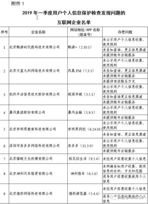 工信部電信服務(wù)質(zhì)量通告 餓了么、小紅書因違規(guī)收集用戶信息被點(diǎn)名